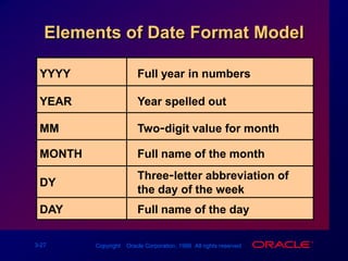 Explicit Datatype ConversionTO_NUMBERTO_DATEDATETO_CHARNUMBERCHARACTERTO_CHAR