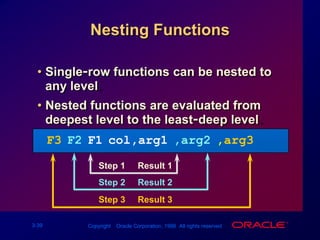 DECODE FunctionFacilitates conditional inquiries by doing the work of a CASE or IF-THEN-ELSE statementDECODE(col/expression, search1, result1[, search2, result2,...,][, default])