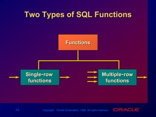 Two Types of SQL FunctionsFunctionsMultiple-rowfunctionsSingle-row functions
