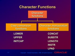 Character FunctionsCharacterfunctionsCharacter manipulationfunctionsCase conversion functionsLOWERUPPERINITCAPCONCATSUBSTRLENGTHINSTRLPAD