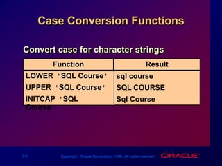 Les03 Single Row Function | PPTX