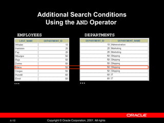 Additional Search Conditions Using the  AND  Operator  EMPLOYEES   DEPARTMENTS   … … 