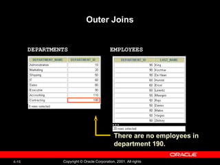 Outer Joins EMPLOYEES DEPARTMENTS … There are no employees in department 190.  
