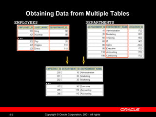 Obtaining Data from Multiple Tables EMPLOYEES   DEPARTMENTS  … … 