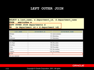 LEFT OUTER JOIN SELECT e.last_name, e.department_id, d.department_name FROM  employees e LEFT OUTER JOIN departments d ON  (e.department_id = d.department_id) ; … 