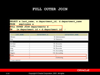 FULL OUTER JOIN SELECT e.last_name, e.department_id, d.department_name FROM  employees e FULL OUTER JOIN departments d ON  (e.department_id = d.department_id) ; … 