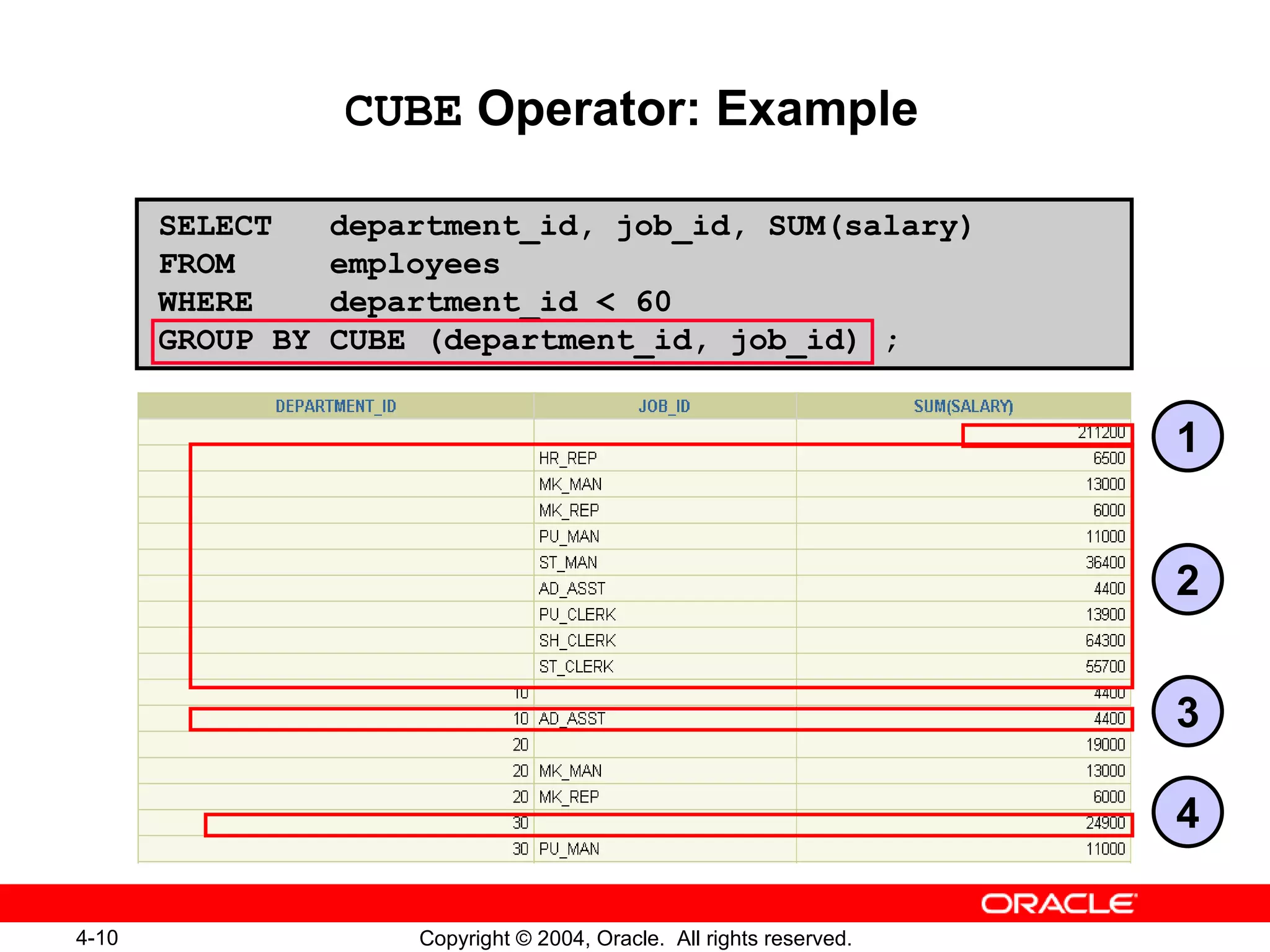 CUBE  Operator: Example SELECT  department_id, job_id, SUM(salary) FROM  employees  WHERE  department_id < 60 GROUP BY CUBE (department_id, job_id) ; 1 2 3 4 