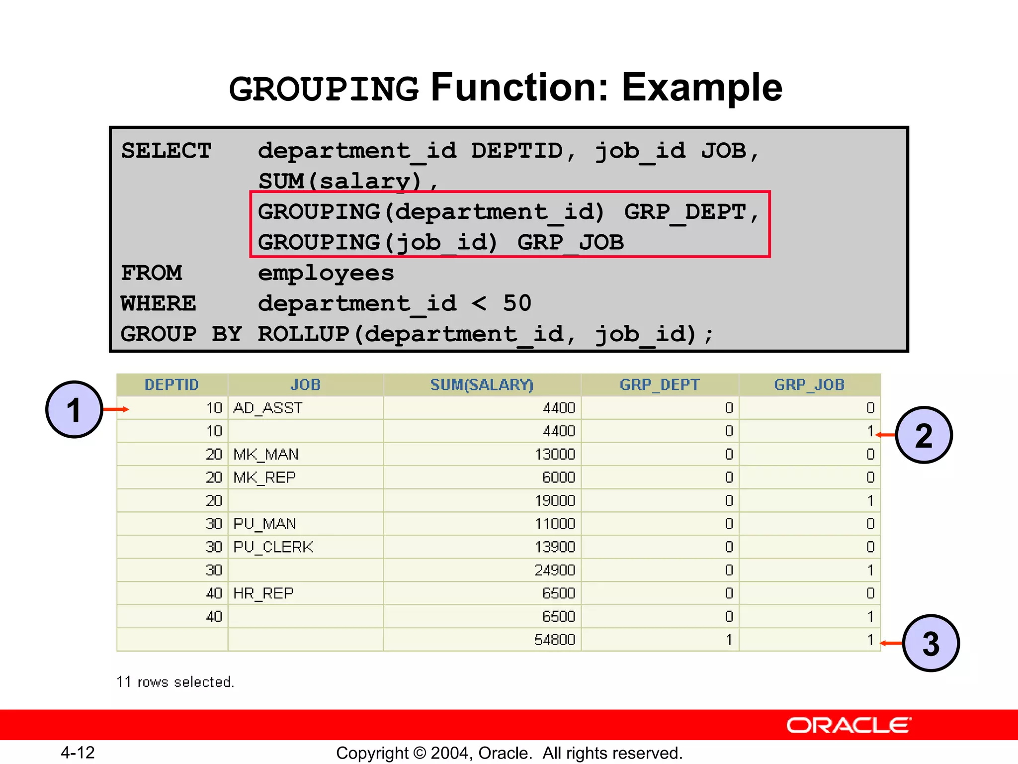GROUPING  Function: Example SELECT  department_id DEPTID, job_id JOB,  SUM(salary), GROUPING(department_id) GRP_DEPT, GROUPING(job_id) GRP_JOB FROM  employees WHERE  department_id < 50 GROUP BY ROLLUP(department_id, job_id); 1 2 3 