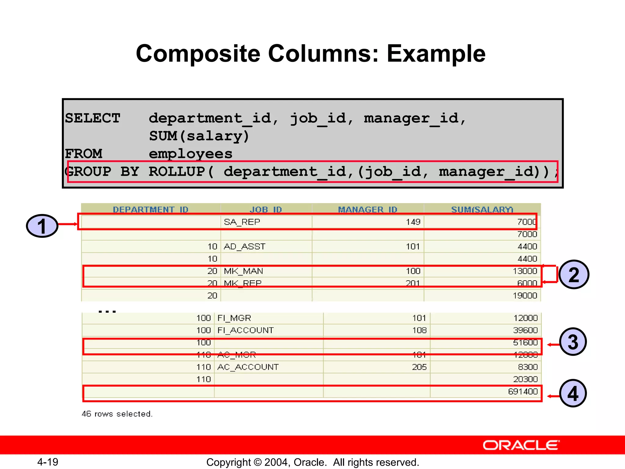 Composite Columns: Example SELECT  department_id, job_id, manager_id,  SUM(salary) FROM  employees  GROUP BY ROLLUP( department_id,(job_id, manager_id)); … 2 1 3 4 