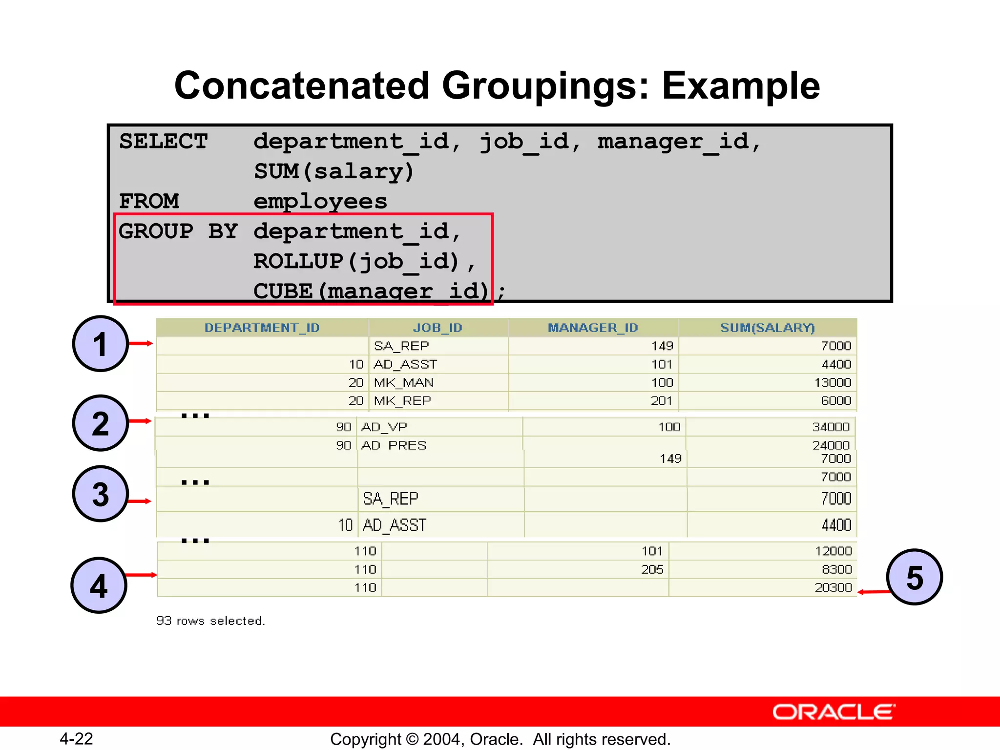 Concatenated Groupings: Example … … … SELECT  department_id, job_id, manager_id,  SUM(salary) FROM  employees GROUP BY department_id, ROLLUP(job_id), CUBE(manager_id); 1 2 3 4 5 