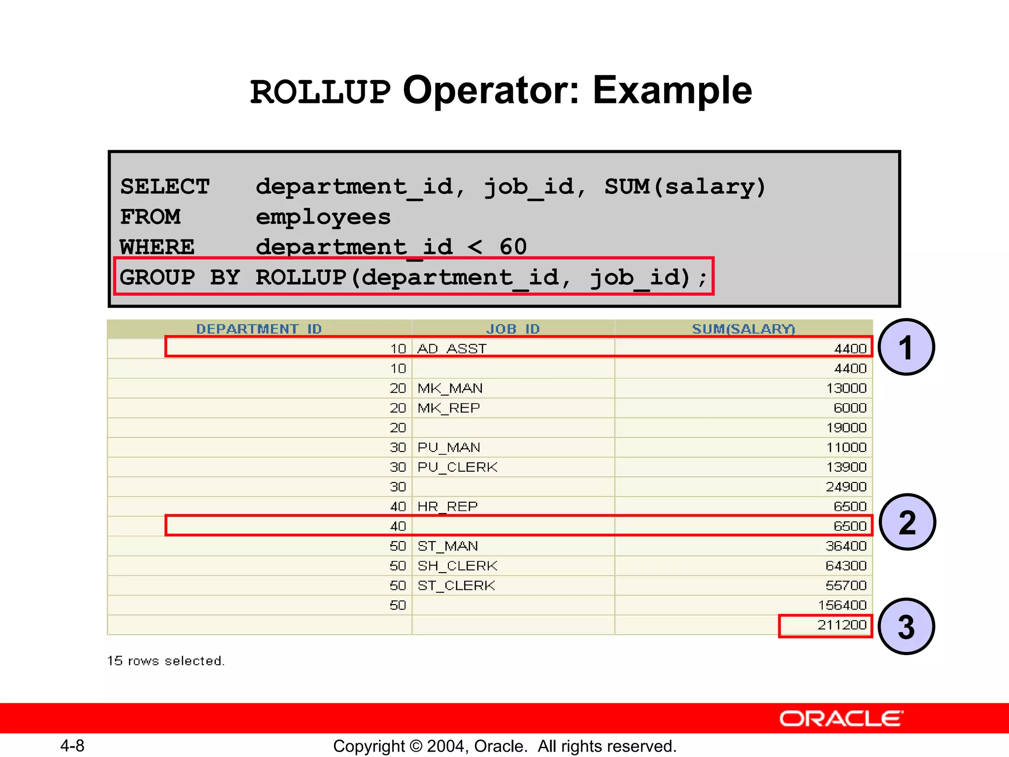 ROLLUP  Operator: Example 3 1 2 SELECT  department_id, job_id, SUM(salary) FROM  employees  WHERE  department_id < 60 GROUP BY ROLLUP(department_id, job_id); 