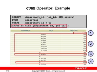 CUBE  Operator: Example SELECT  department_id, job_id, SUM(salary) FROM  employees  WHERE  department_id < 60 GROUP BY CUBE (department_id, job_id) ; 1 2 3 4 