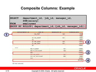 Composite Columns: Example SELECT  department_id, job_id, manager_id,  SUM(salary) FROM  employees  GROUP BY ROLLUP( department_id,(job_id, manager_id)); … 2 1 3 4 