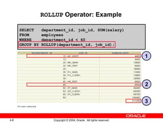 ROLLUP  Operator: Example 3 1 2 SELECT  department_id, job_id, SUM(salary) FROM  employees  WHERE  department_id < 60 GROUP BY ROLLUP(department_id, job_id); 