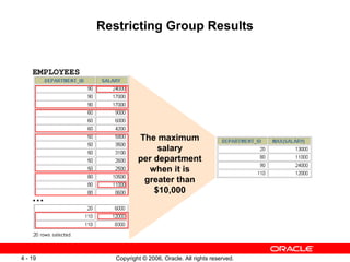 Restricting Group Results EMPLOYEES … The maximum salary per department when it is greater than $10,000 
