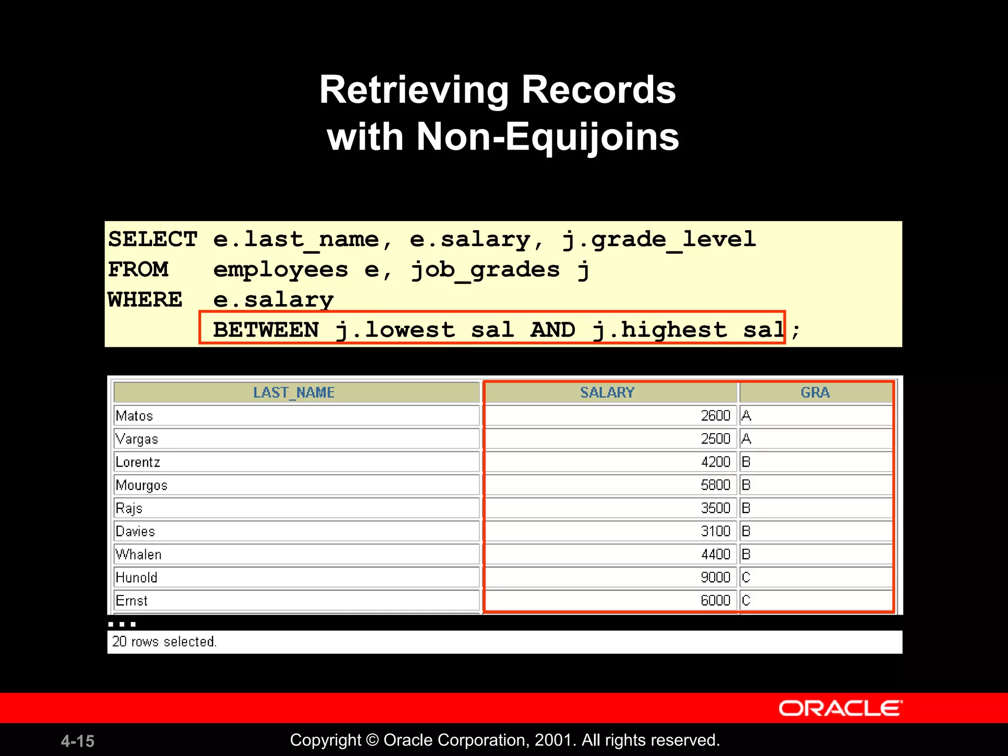 4-15 Copyright © Oracle Corporation, 2001. All rights reserved.
Retrieving Records
with Non-Equijoins
SELECT e.last_name, e.salary, j.grade_level
FROM employees e, job_grades j
WHERE e.salary
BETWEEN j.lowest_sal AND j.highest_sal;
…
 