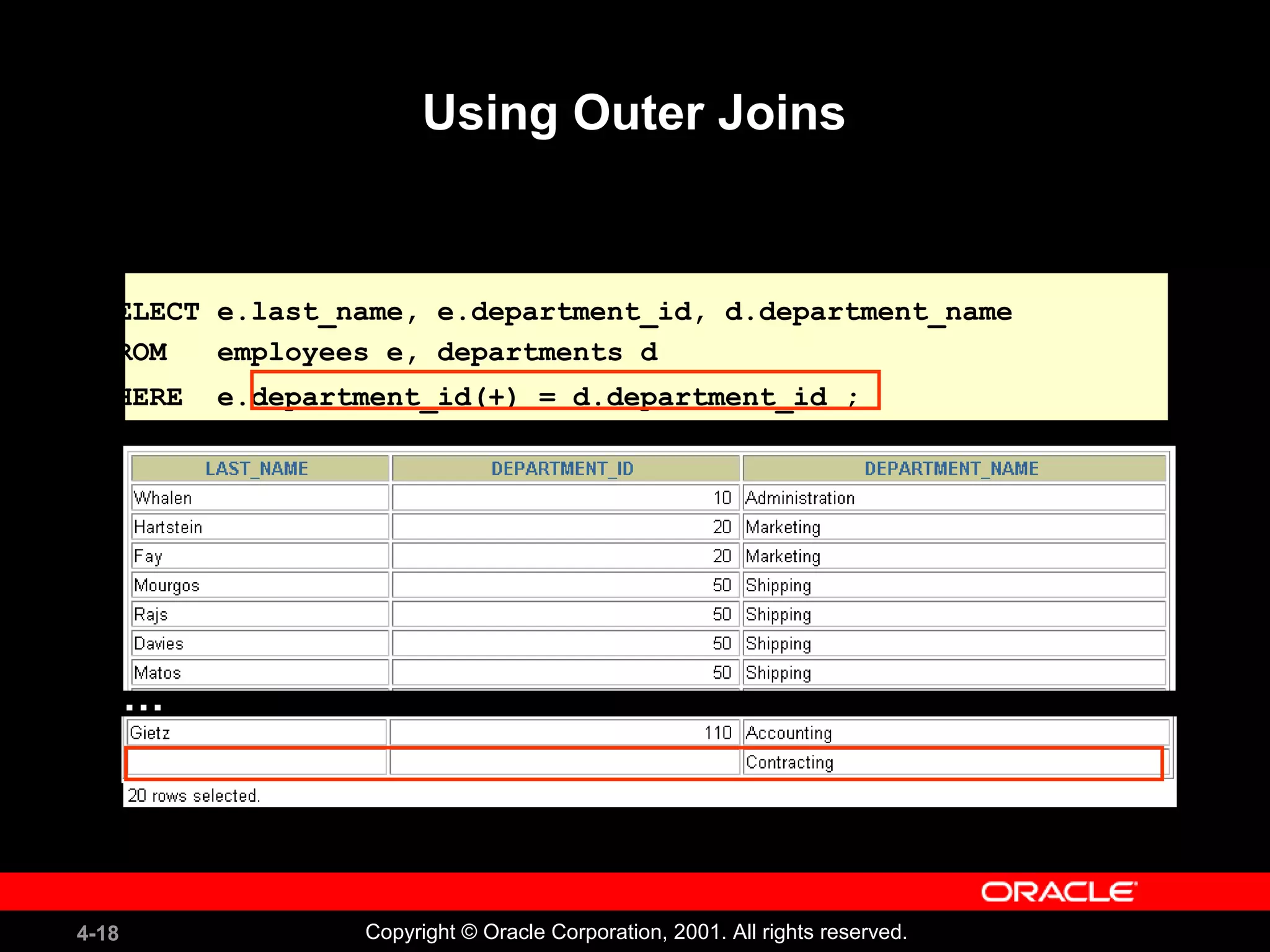 4-18 Copyright © Oracle Corporation, 2001. All rights reserved.
SELECT e.last_name, e.department_id, d.department_name
FROM employees e, departments d
WHERE e.department_id(+) = d.department_id ;
Using Outer Joins
…
 