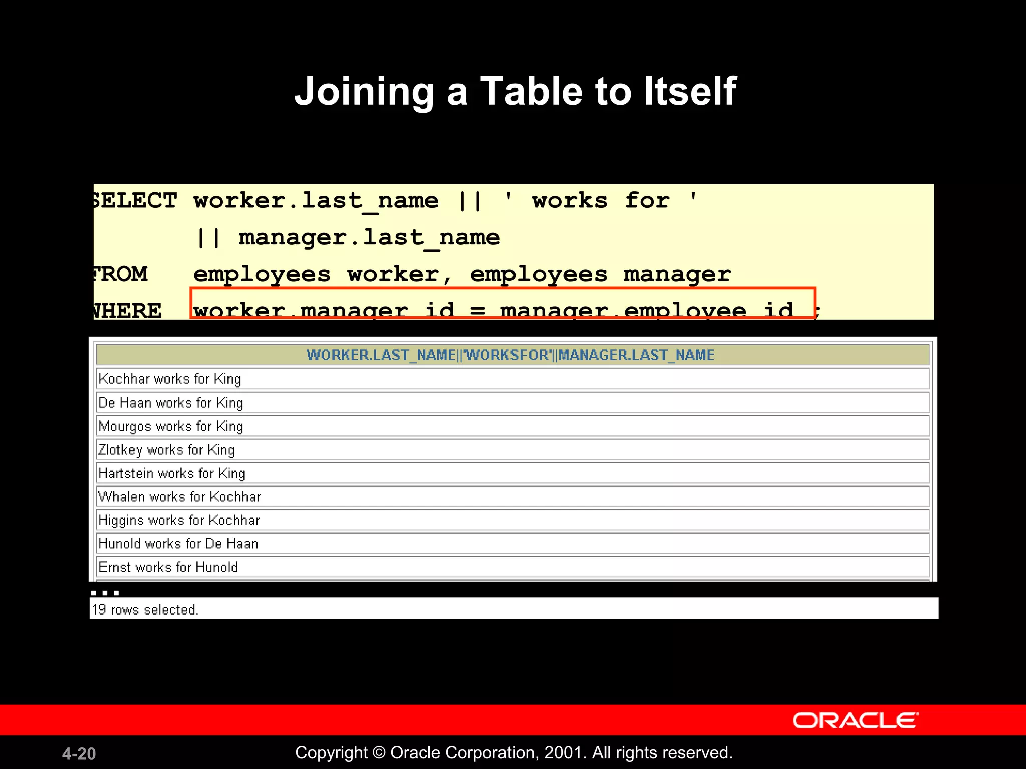 4-20 Copyright © Oracle Corporation, 2001. All rights reserved.
Joining a Table to Itself
SELECT worker.last_name || ' works for '
|| manager.last_name
FROM employees worker, employees manager
WHERE worker.manager_id = manager.employee_id ;
…
 