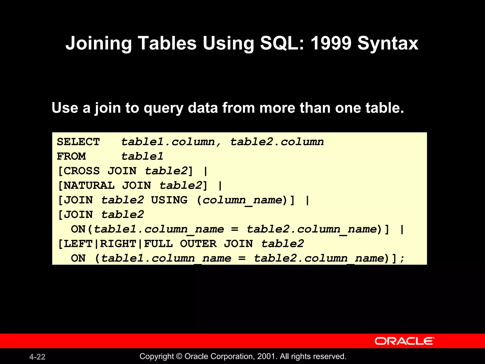 4-22 Copyright © Oracle Corporation, 2001. All rights reserved.
Joining Tables Using SQL: 1999 Syntax
Use a join to query data from more than one table.
SELECT table1.column, table2.column
FROM table1
[CROSS JOIN table2] |
[NATURAL JOIN table2] |
[JOIN table2 USING (column_name)] |
[JOIN table2
ON(table1.column_name = table2.column_name)] |
[LEFT|RIGHT|FULL OUTER JOIN table2
ON (table1.column_name = table2.column_name)];
SELECT table1.column, table2.column
FROM table1
[CROSS JOIN table2] |
[NATURAL JOIN table2] |
[JOIN table2 USING (column_name)] |
[JOIN table2
ON(table1.column_name = table2.column_name)] |
[LEFT|RIGHT|FULL OUTER JOIN table2
ON (table1.column_name = table2.column_name)];
 