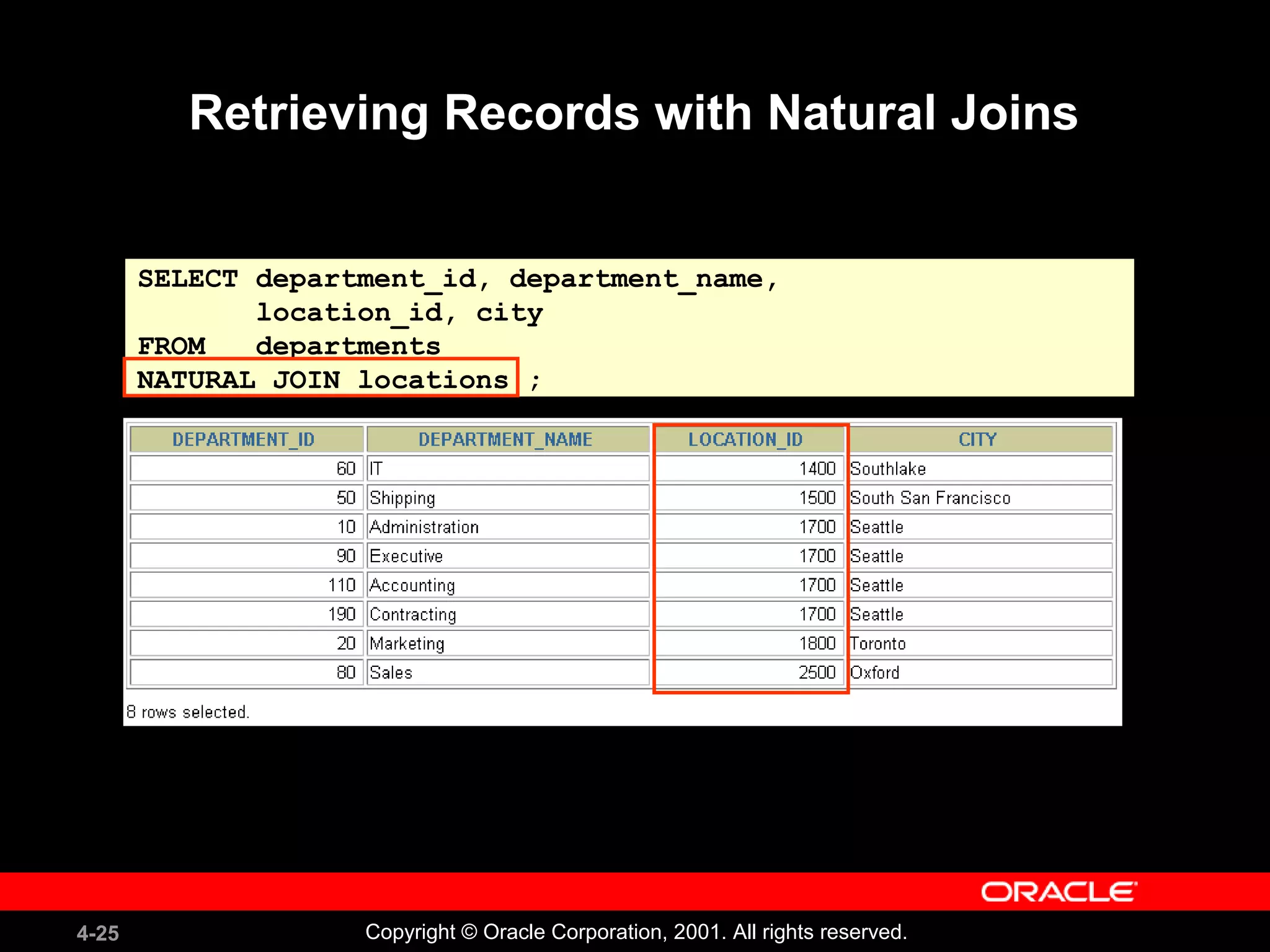4-25 Copyright © Oracle Corporation, 2001. All rights reserved.
SELECT department_id, department_name,
location_id, city
FROM departments
NATURAL JOIN locations ;
Retrieving Records with Natural Joins
 