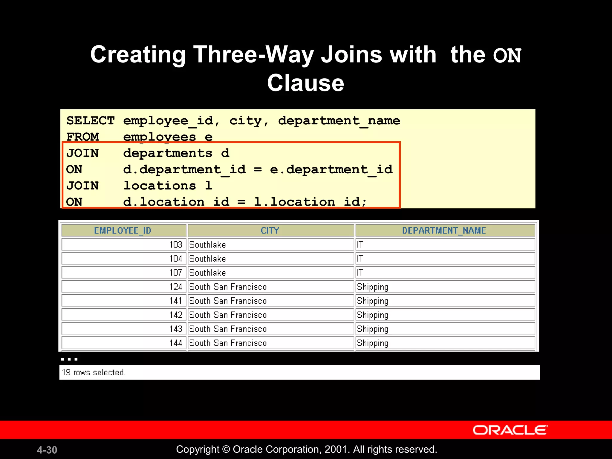 4-30 Copyright © Oracle Corporation, 2001. All rights reserved.
Creating Three-Way Joins with the ON
Clause
SELECT employee_id, city, department_name
FROM employees e
JOIN departments d
ON d.department_id = e.department_id
JOIN locations l
ON d.location_id = l.location_id;
…
 