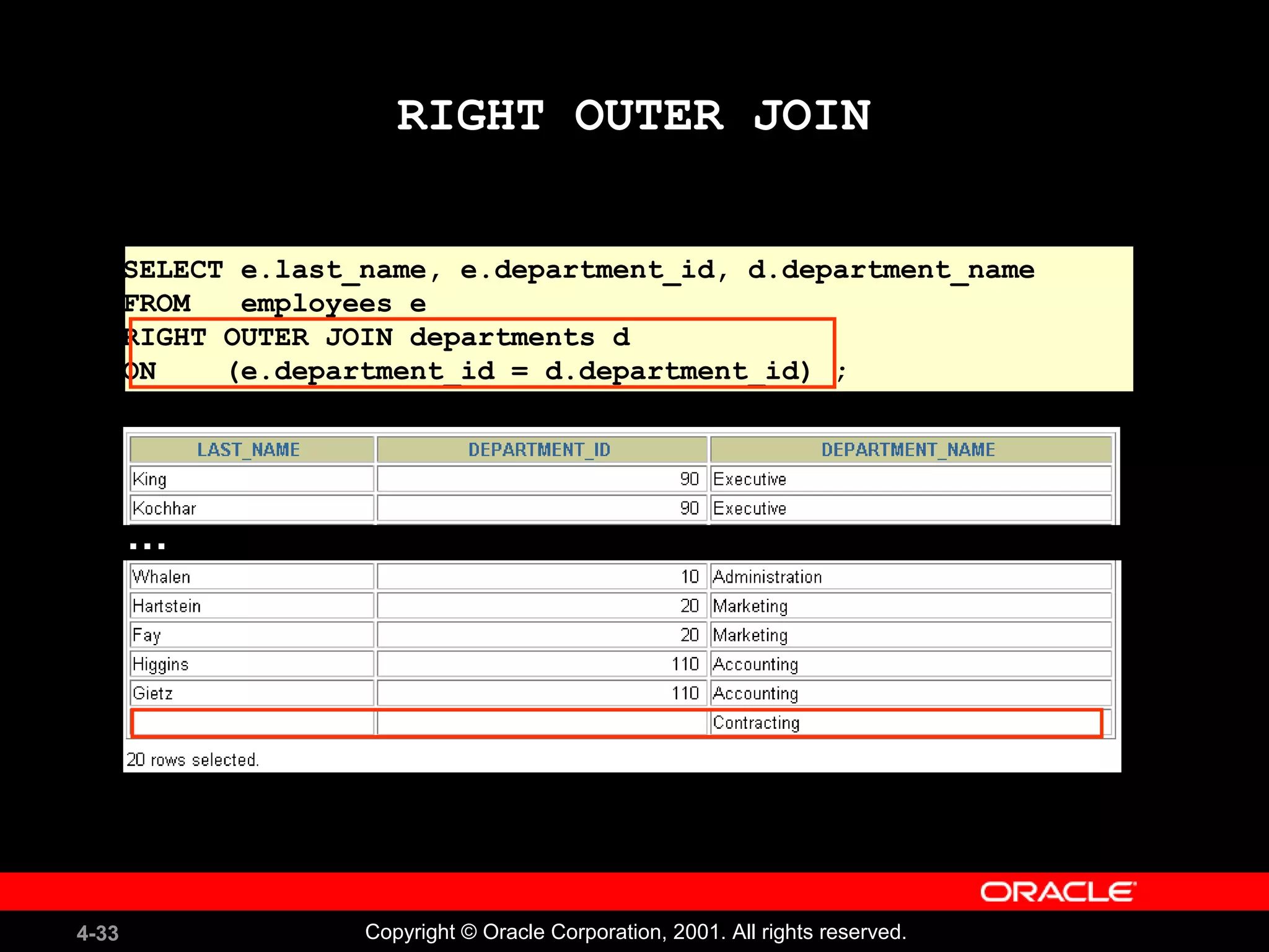 4-33 Copyright © Oracle Corporation, 2001. All rights reserved.
SELECT e.last_name, e.department_id, d.department_name
FROM employees e
RIGHT OUTER JOIN departments d
ON (e.department_id = d.department_id) ;
RIGHT OUTER JOIN
…
 