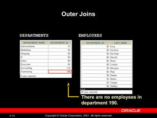 4-16 Copyright © Oracle Corporation, 2001. All rights reserved.
Outer Joins
EMPLOYEESDEPARTMENTS
There are no employees in
department 190.
…
 