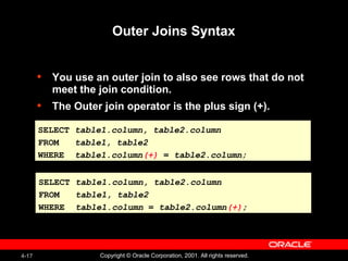 4-17 Copyright © Oracle Corporation, 2001. All rights reserved.
Outer Joins Syntax
• You use an outer join to also see rows that do not
meet the join condition.
• The Outer join operator is the plus sign (+).
SELECT table1.column, table2.column
FROM table1, table2
WHERE table1.column(+) = table2.column;
SELECT table1.column, table2.column
FROM table1, table2
WHERE table1.column(+) = table2.column;
SELECT table1.column, table2.column
FROM table1, table2
WHERE table1.column = table2.column(+);
SELECT table1.column, table2.column
FROM table1, table2
WHERE table1.column = table2.column(+);
 