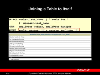 4-20 Copyright © Oracle Corporation, 2001. All rights reserved.
Joining a Table to Itself
SELECT worker.last_name || ' works for '
|| manager.last_name
FROM employees worker, employees manager
WHERE worker.manager_id = manager.employee_id ;
…
 