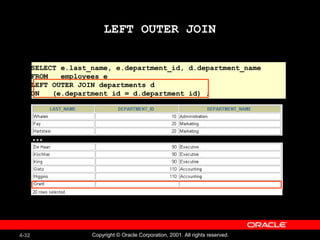 4-32 Copyright © Oracle Corporation, 2001. All rights reserved.
SELECT e.last_name, e.department_id, d.department_name
FROM employees e
LEFT OUTER JOIN departments d
ON (e.department_id = d.department_id) ;
LEFT OUTER JOIN
…
 