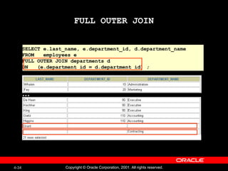 4-34 Copyright © Oracle Corporation, 2001. All rights reserved.
SELECT e.last_name, e.department_id, d.department_name
FROM employees e
FULL OUTER JOIN departments d
ON (e.department_id = d.department_id) ;
FULL OUTER JOIN
…
 