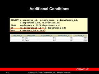 4-35 Copyright © Oracle Corporation, 2001. All rights reserved.
SELECT e.employee_id, e.last_name, e.department_id,
d.department_id, d.location_id
FROM employees e JOIN departments d
ON (e.department_id = d.department_id)
AND e.manager_id = 149 ;
Additional Conditions
 