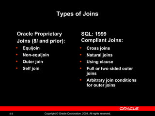 4-6 Copyright © Oracle Corporation, 2001. All rights reserved.
• Equijoin
• Non-equijoin
• Outer join
• Self join
Types of Joins
• Cross joins
• Natural joins
• Using clause
• Full or two sided outer
joins
• Arbitrary join conditions
for outer joins
SQL: 1999
Compliant Joins:
Oracle Proprietary
Joins (8i and prior):
 