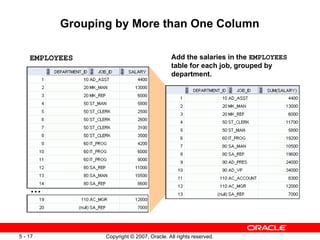 Les04- Reporting Aggregated Data Using the Group Functions.ppt