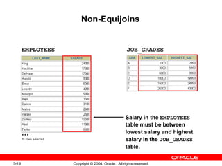 Non-Equijoins EMPLOYEES JOB_GRADES Salary in the  EMPLOYEES   table must be between  lowest salary and highest  salary in the  JOB_GRADES table. … 