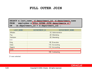 FULL OUTER JOIN SELECT e.last_name, d.department_id, d.department_name FROM  employees e FULL OUTER JOIN departments d ON  (e.department_id = d.department_id) ; … 