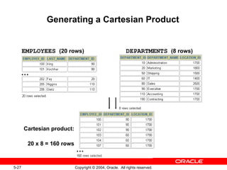 Generating a Cartesian Product Cartesian product:  20 x 8 = 160 rows EMPLOYEES   (20 rows) DEPARTMENTS   (8 rows) … … 