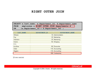 Copyright © 2004, Oracle. All rights reserved.
SELECT e.last_name, e.department_id, d.department_name
FROM employees e RIGHT OUTER JOIN departments d
ON (e.department_id = d.department_id) ;
RIGHT OUTER JOIN
…
 
