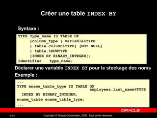 Copyright © Oracle Corporation, 2001. Tous droits réservés.
5-14
Créer une table INDEX BY
Syntaxe :
TYPE type_name IS TABLE OF
{column_type | variable%TYPE
| table.column%TYPE} [NOT NULL]
| table.%ROWTYPE
[INDEX BY BINARY_INTEGER];
identifier type_name;
...
TYPE ename_table_type IS TABLE OF
employees.last_name%TYPE
INDEX BY BINARY_INTEGER;
ename_table ename_table_type;
...
Exemple :
Déclarer une variable INDEX BY pour le stockage des noms
 