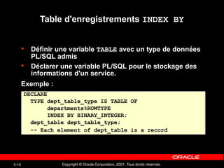 Copyright © Oracle Corporation, 2001. Tous droits réservés.
5-18
Table d'enregistrements INDEX BY
• Définir une variable TABLE avec un type de données
PL/SQL admis
• Déclarer une variable PL/SQL pour le stockage des
informations d'un service.
Exemple :
DECLARE
TYPE dept_table_type IS TABLE OF
departments%ROWTYPE
INDEX BY BINARY_INTEGER;
dept_table dept_table_type;
-- Each element of dept_table is a record
 
