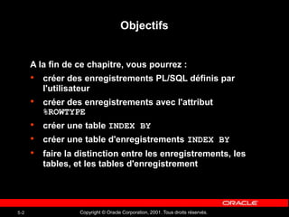 Copyright © Oracle Corporation, 2001. Tous droits réservés.
5-2
Objectifs
A la fin de ce chapitre, vous pourrez :
• créer des enregistrements PL/SQL définis par
l'utilisateur
• créer des enregistrements avec l'attribut
%ROWTYPE
• créer une table INDEX BY
• créer une table d'enregistrements INDEX BY
• faire la distinction entre les enregistrements, les
tables, et les tables d'enregistrement
 