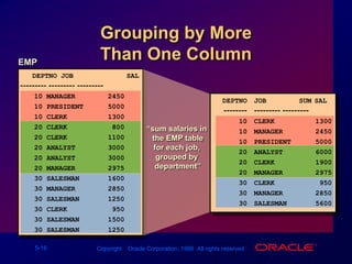 Grouping by More Than One ColumnEMP   DEPTNO JOB             SAL--------- --------- ---------10 MANAGER        245010 PRESIDENT      500010 CLERK          130020 CLERK           80020 CLERK          110020 ANALYST        300020 ANALYST        300020 MANAGER        297530 SALESMAN       160030 MANAGER        285030 SALESMAN       125030 CLERK           95030 SALESMAN       150030 SALESMAN       1250JOB        SUM(SAL)--------- ---------CLERK          1300MANAGER        2450PRESIDENT      5000ANALYST        6000CLERK          1900MANAGER        2975CLERK           950MANAGER        2850SALESMAN       5600DEPTNO--------101010202020303030“sum salaries in the EMP tablefor each job, grouped by department”