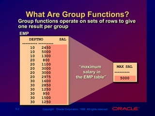 What Are Group Functions?Group functions operate on sets of rows to give one result per group.EMP   DEPTNO       SAL--------- ---------1024501050001013002080020110020300020300020297530160030285030125030950301500301250 MAX(SAL)---------5000“maximum    salary in the EMP table”