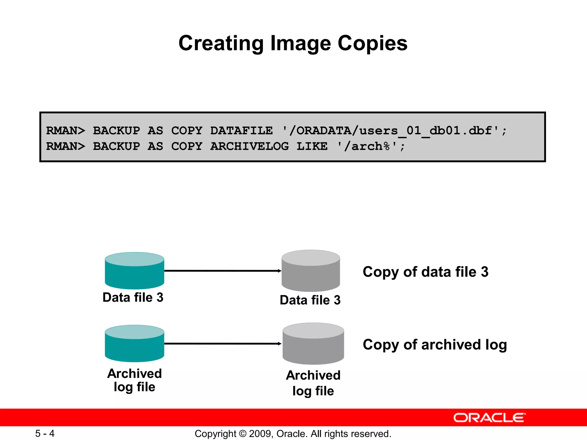 Copyright © 2009, Oracle. All rights reserved.5 - 4
Creating Image Copies
Copy of data file 3
Copy of archived log
Data file 3
Archived
log file
Data file 3
Archived
log file
RMAN> BACKUP AS COPY DATAFILE '/ORADATA/users_01_db01.dbf';
RMAN> BACKUP AS COPY ARCHIVELOG LIKE '/arch%';
 