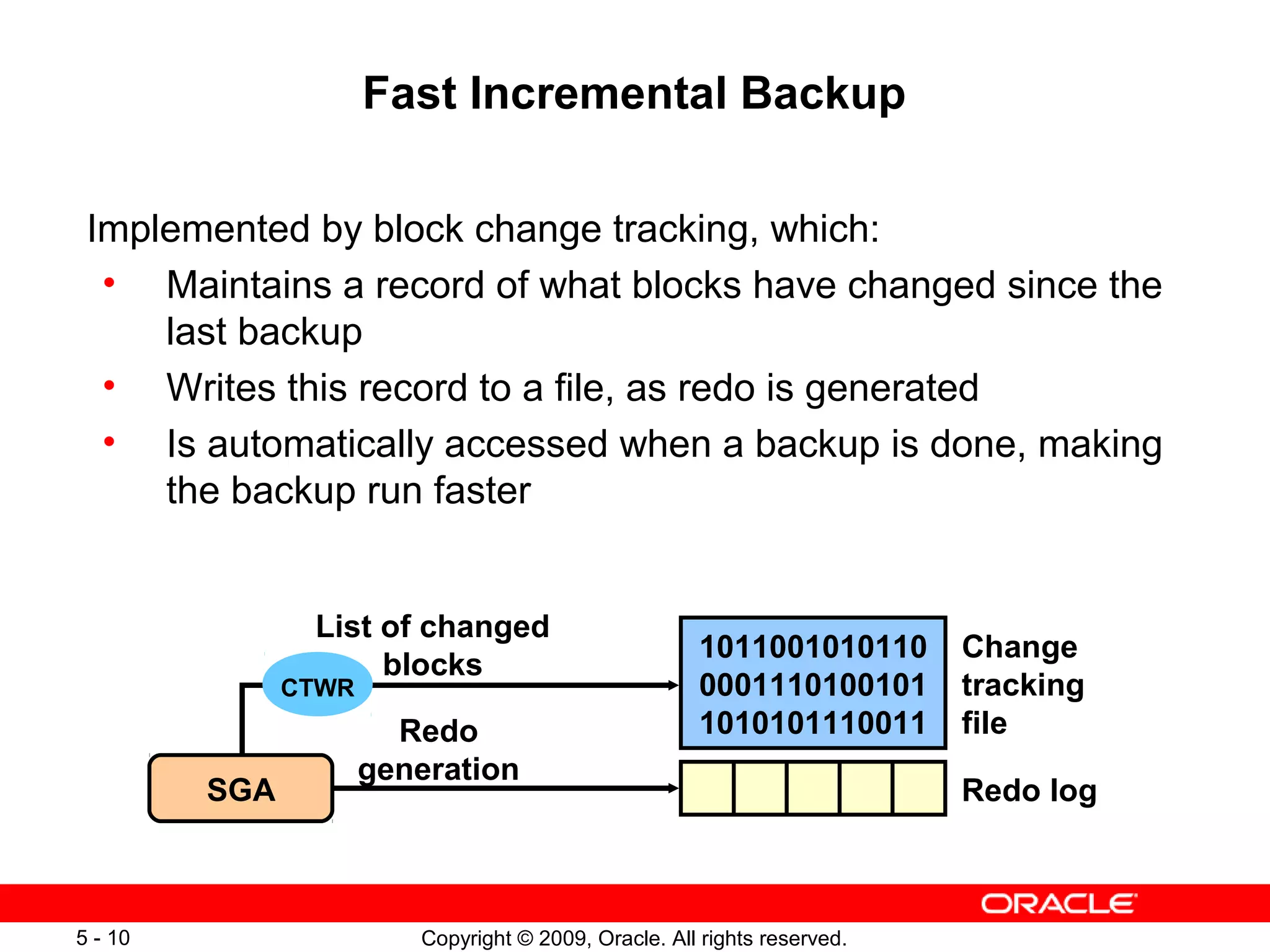Copyright © 2009, Oracle. All rights reserved.5 - 10
Fast Incremental Backup
Implemented by block change tracking, which:
• Maintains a record of what blocks have changed since the
last backup
• Writes this record to a file, as redo is generated
• Is automatically accessed when a backup is done, making
the backup run faster
List of changed
blocks
Redo
generation
Redo log
1011001010110
0001110100101
1010101110011
Change
tracking
file
SGA
CTWR
 