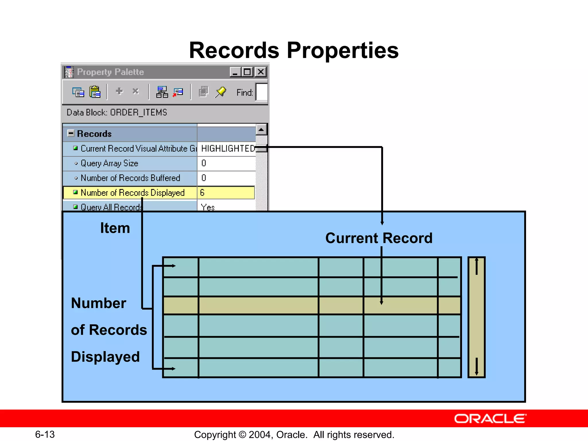 Records Properties Item Number  of Records Displayed Current Record 