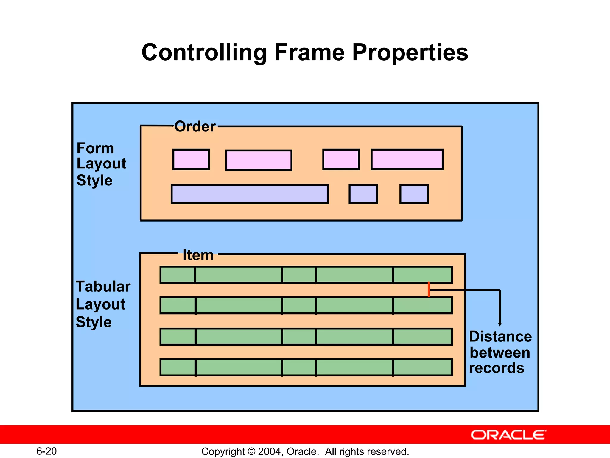 Controlling Frame Properties Item Form Layout Style Tabular Layout Style Distance between records Order 