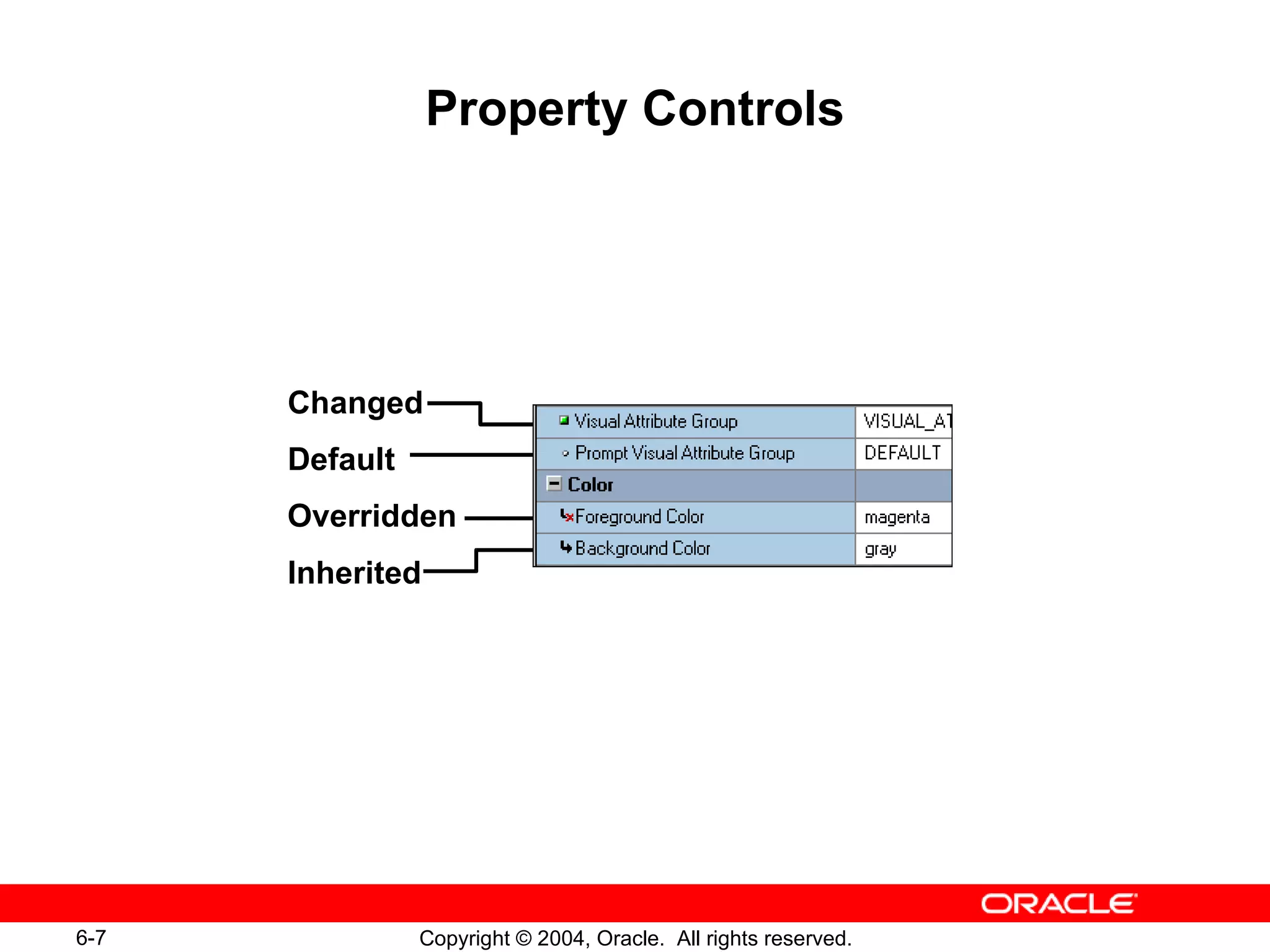 Property Controls Changed Default Overridden Inherited 