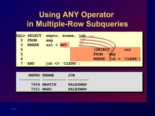 6-15
Using ANY Operator
in Multiple-Row Subqueries
950
800
1100
1300
EMPNO ENAME JOB
--------- ---------- ---------
7654 MARTIN SALESMAN
7521 WARD SALESMAN
SQL> SELECT empno, ename, job
2 FROM emp
3 WHERE sal < ANY
4 (SELECT sal
5 FROM emp
6 WHERE job = 'CLERK')
7 AND job <> 'CLERK';
 