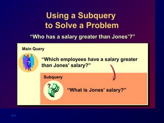 6-3
Using a Subquery
to Solve a Problem
““Who has a salary greater than Jones’?”Who has a salary greater than Jones’?”
“Which employees have a salary greater
than Jones’ salary?”
Main Query
??
“What is Jones’ salary?”
??
Subquery
 